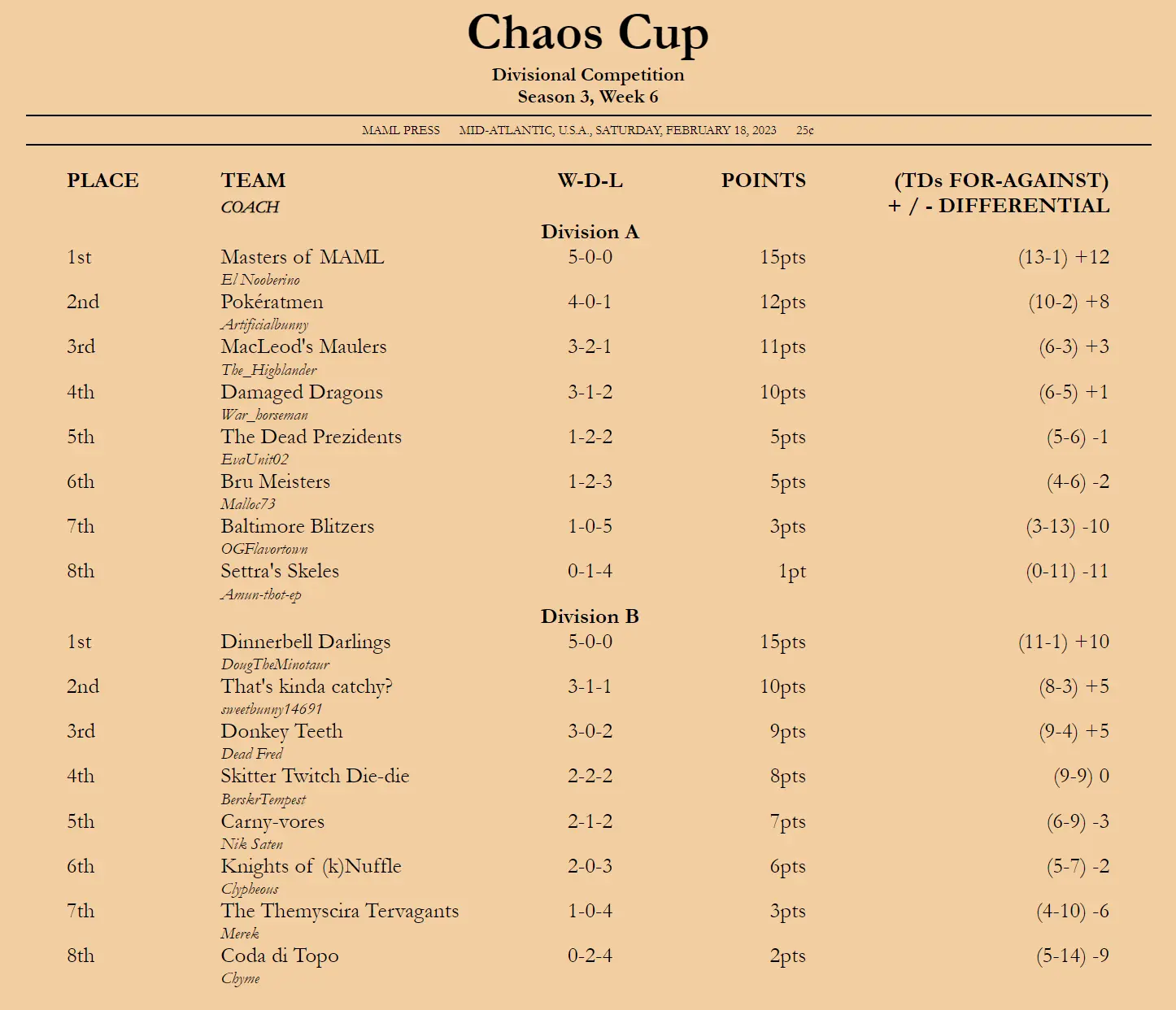 maml.club standings example