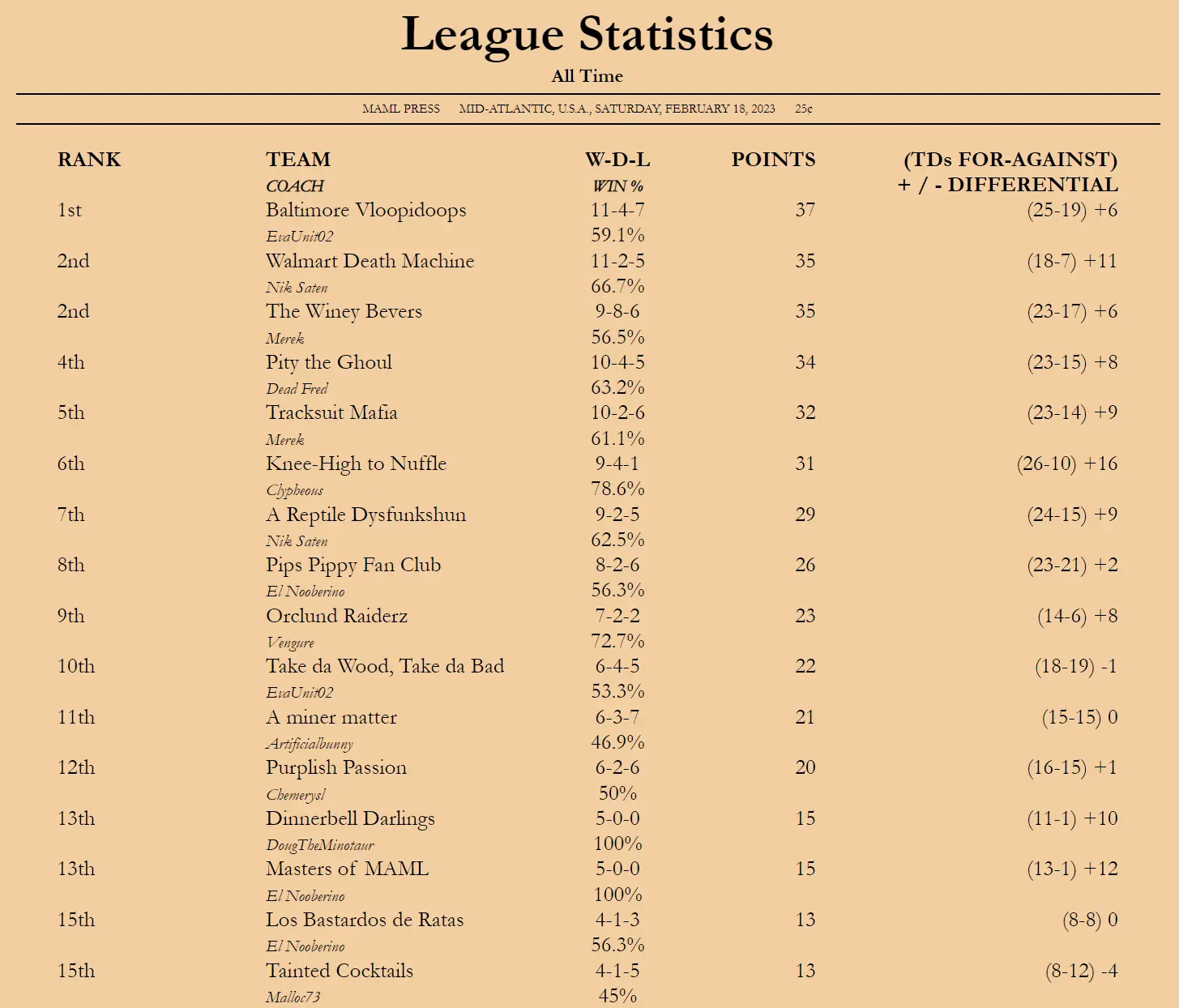 maml.club statistics example