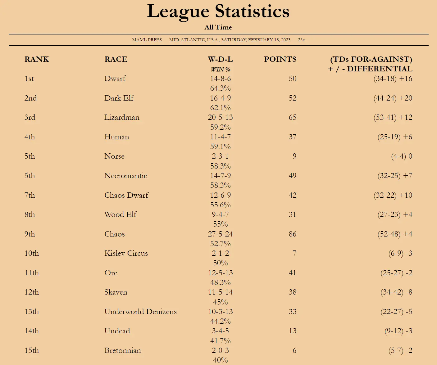 maml.cluc statistics showing different grouping and sorting